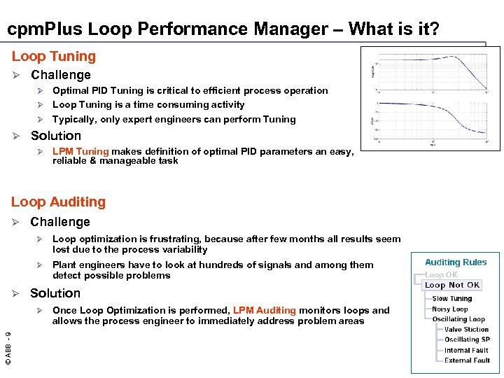 cpm. Plus Loop Performance Manager – What is it? Loop Tuning Ø Challenge Optimal