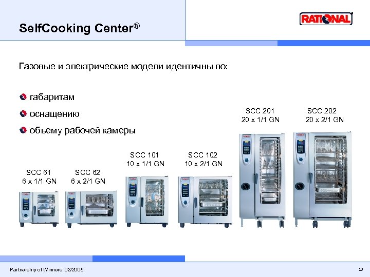 Self. Cooking Center® Газовые и электрические модели идентичны по: габаритам SCC 201 20 x