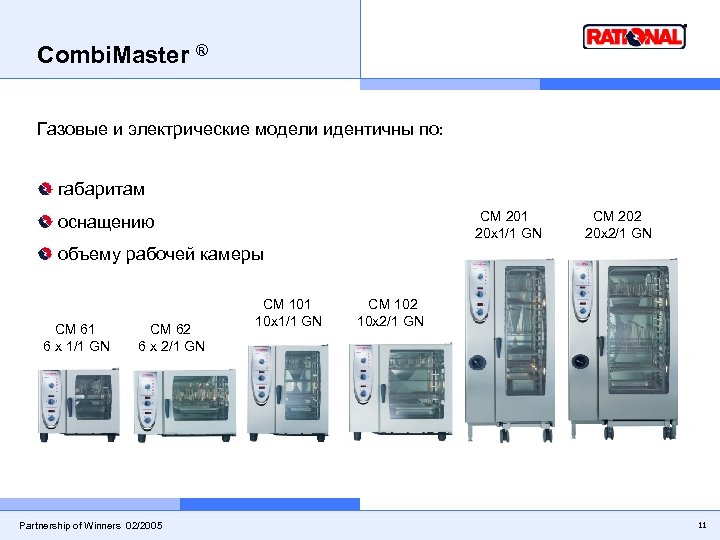 Combi. Master ® Газовые и электрические модели идентичны по: габаритам CM 201 20 x