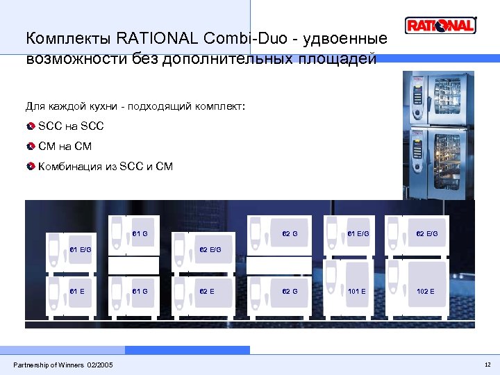 Комплекты RATIONAL Combi-Duo - удвоенные возможности без дополнительных площадей Для каждой кухни - подходящий