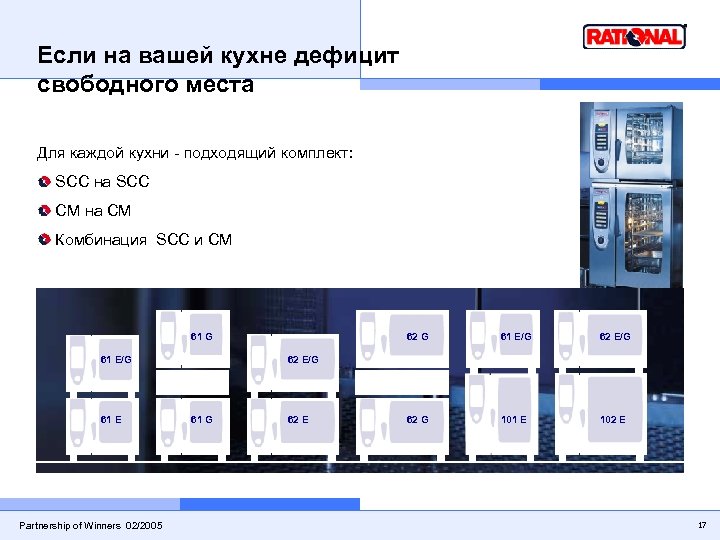 Если на вашей кухне дефицит свободного места Для каждой кухни - подходящий комплект: SCC