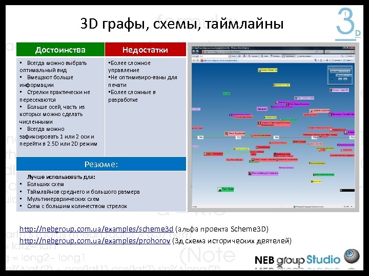 3 D графы, схемы, таймлайны Достоинства • Всегда можно выбрать оптимальный вид • Вмещают