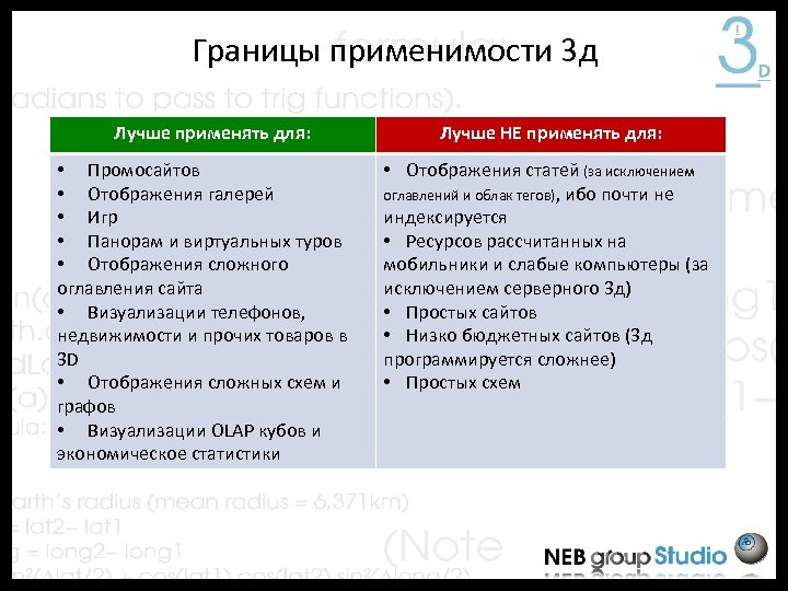 Границы применимости 3 д Лучше применять для: • Промосайтов • Отображения галерей • Игр