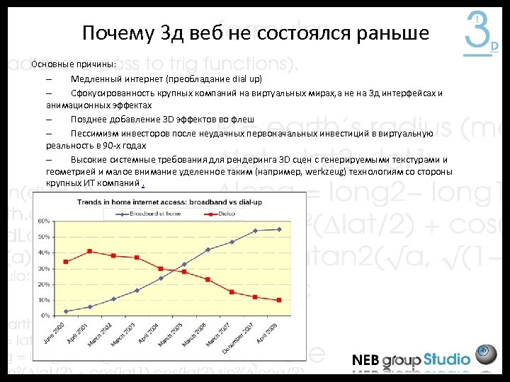 Почему 3 д веб не состоялся раньше Основные причины: – Медленный интернет (преобладание dial