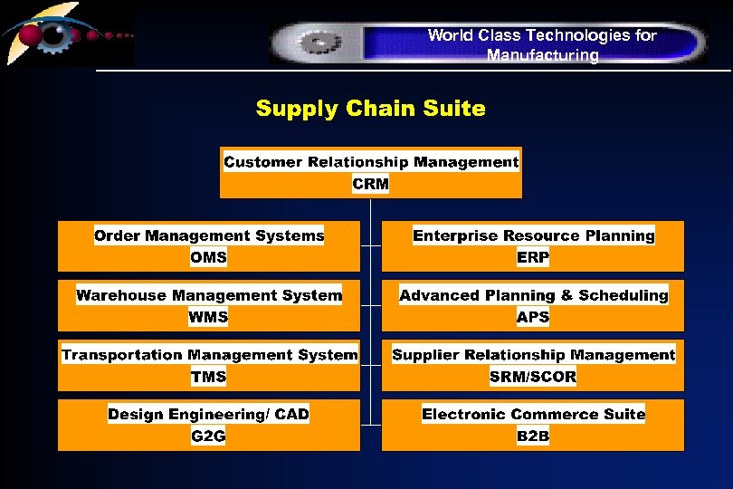 World Class Technologies for Manufacturing 