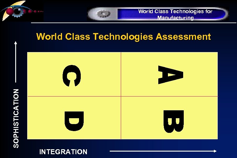 World Class Technologies for Manufacturing SOPHISTICATION World Class Technologies Assessment INTEGRATION 