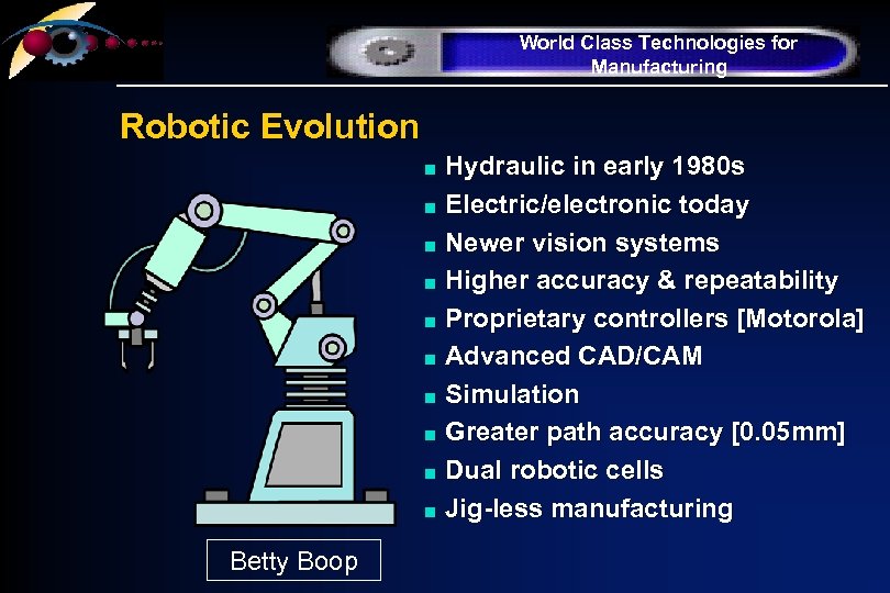 World Class Technologies for Manufacturing Robotic Evolution n n Betty Boop Hydraulic in early