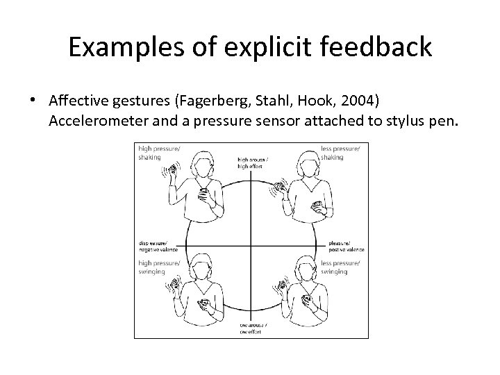 Examples of explicit feedback • Affective gestures (Fagerberg, Stahl, Hook, 2004) Accelerometer and a