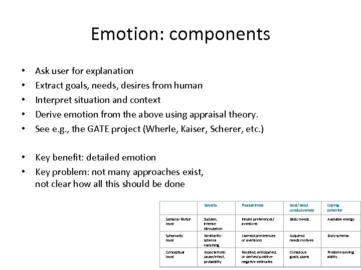 Emotion: components • • • Ask user for explanation Extract goals, needs, desires from