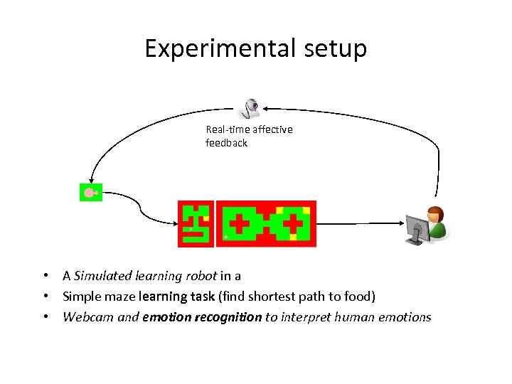 Experimental setup Real-time affective feedback • A Simulated learning robot in a • Simple