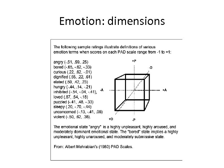 Emotion: dimensions 