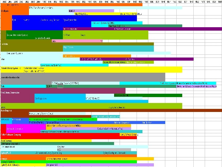 Library Automation M&A History 