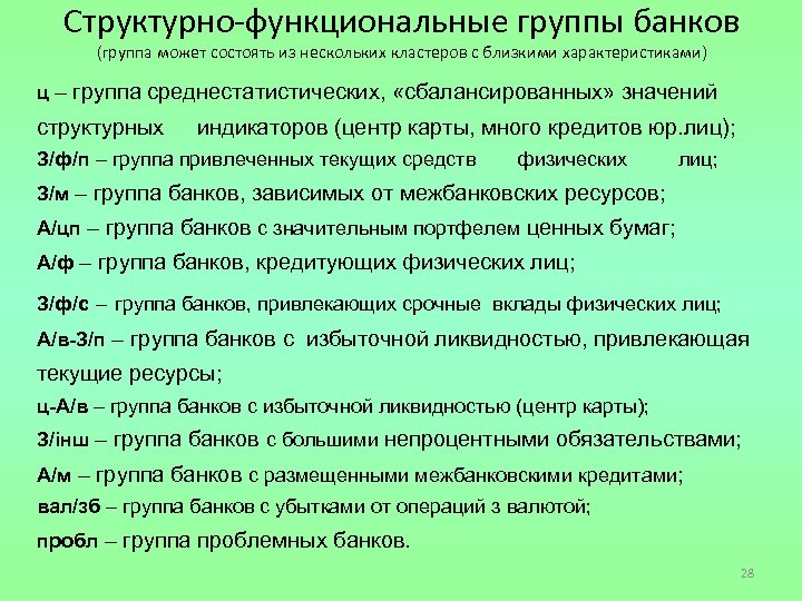 Структурно-функциональные группы банков (группа может состоять из нескольких кластеров с близкими характеристиками) ц –
