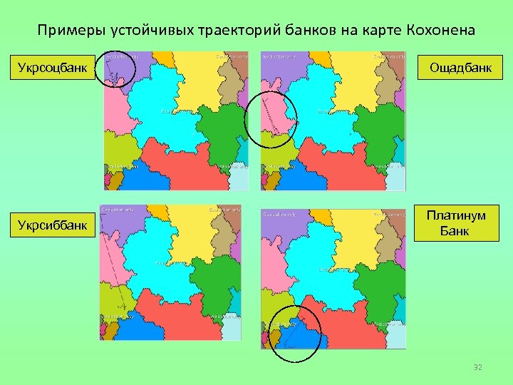 Примеры устойчивых траекторий банков на карте Кохонена Укрсоцбанк Ощадбанк Укрсиббанк Платинум Банк 32 