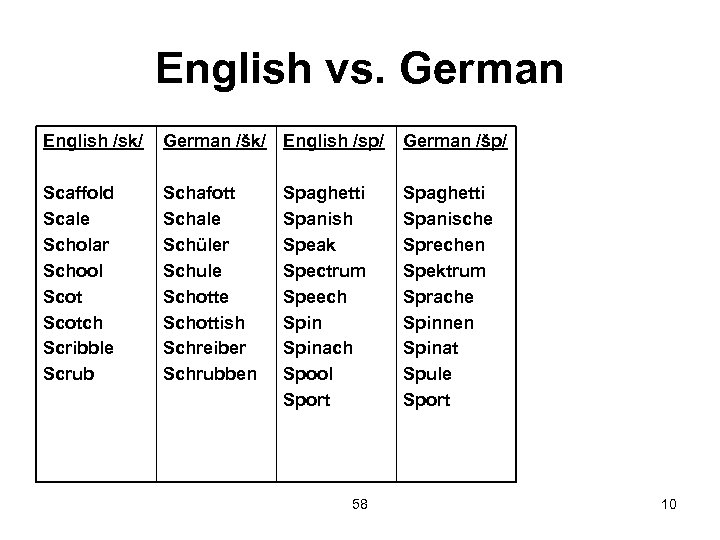 English vs. German English /sk/ German /šk/ English /sp/ German /šp/ Scaffold Scale Scholar