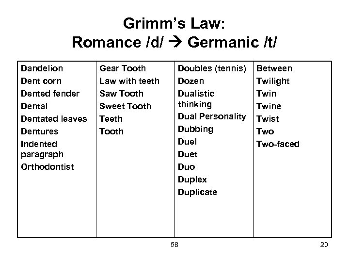 Grimm’s Law: Romance /d/ Germanic /t/ Dandelion Dent corn Dented fender Dental Dentated leaves