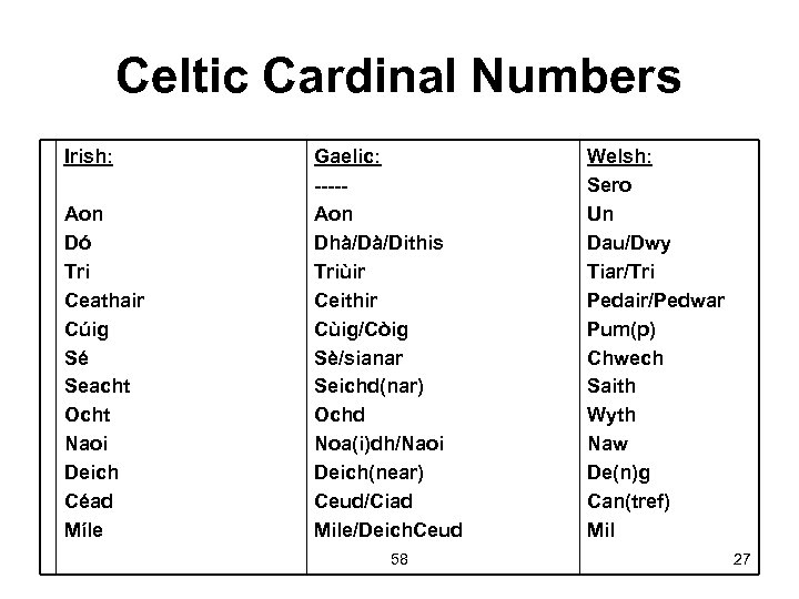 Celtic Cardinal Numbers Irish: Aon Dó Tri Ceathair Cúig Sé Seacht Ocht Naoi Deich