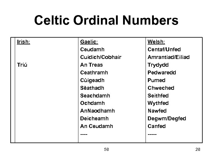 Celtic Ordinal Numbers Irish: Triú Gaelic: Ceudamh Cuidich/Cobhair An Treas Ceathramh Cùigeadh Sèathadh Seachdamh