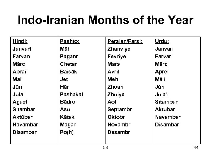 Indo-Iranian Months of the Year Hindi: Janvarī Farvarī Mārc Aprail Maī Jūn Julāī Agast