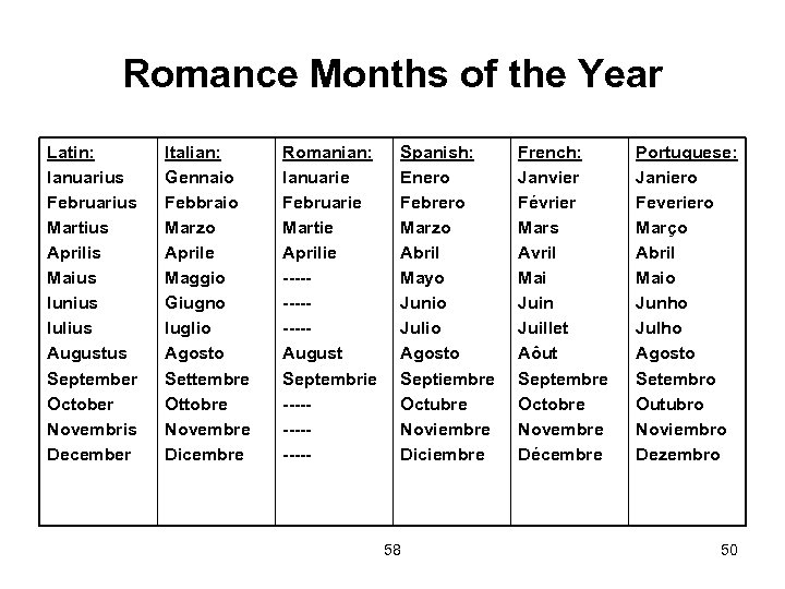 Romance Months of the Year Latin: Ianuarius Februarius Martius Aprilis Maius Iunius Iulius Augustus