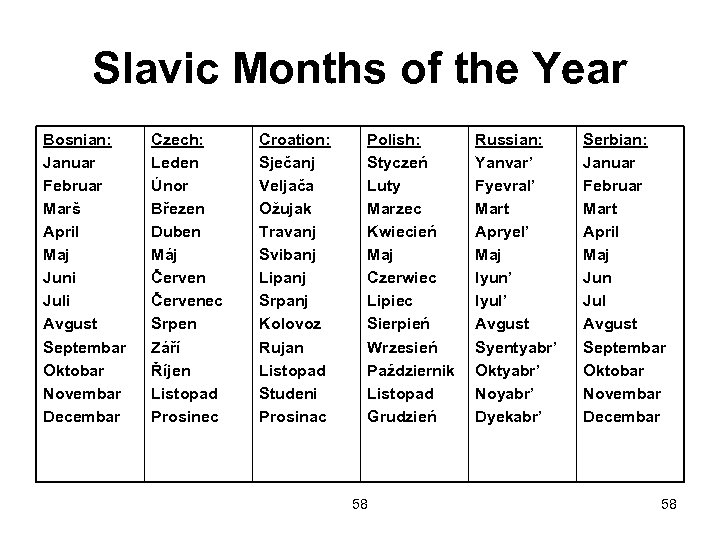 Slavic Months of the Year Bosnian: Januar Februar Marš April Maj Juni Juli Avgust