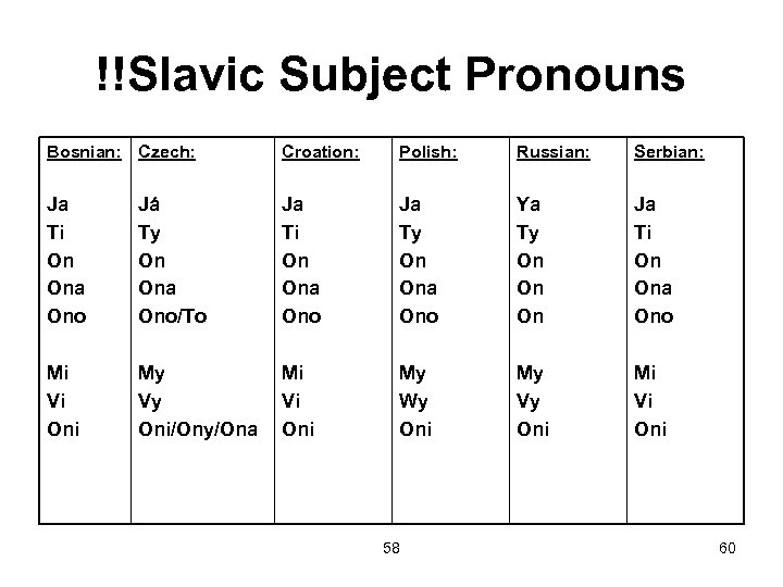 !!Slavic Subject Pronouns Bosnian: Czech: Croation: Polish: Russian: Serbian: Ja Ti On Ona Ono