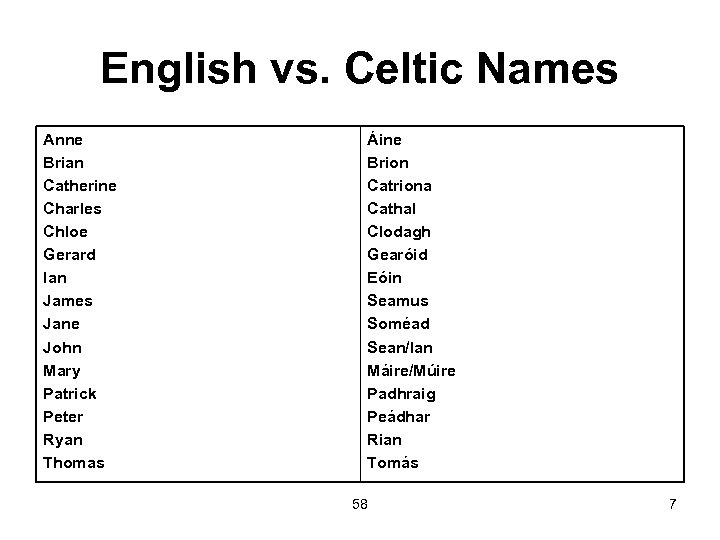 English vs. Celtic Names Anne Brian Catherine Charles Chloe Gerard Ian James Jane John