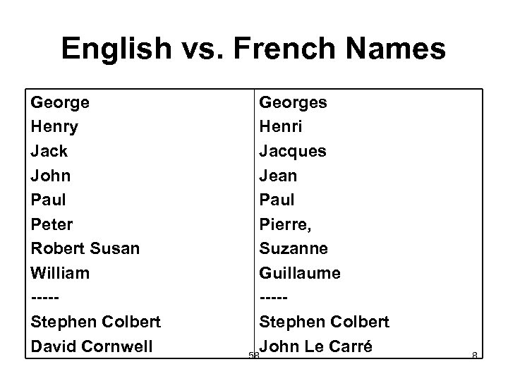 English vs. French Names George Henry Jack John Paul Peter Robert Susan William ----Stephen