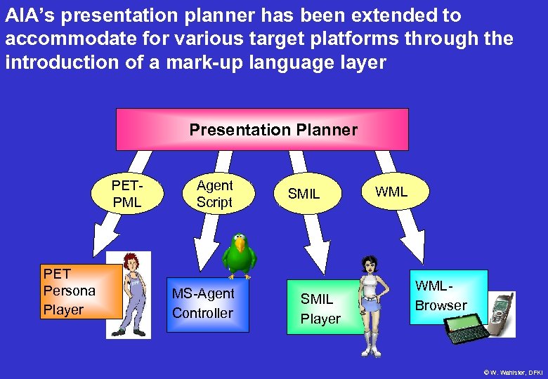 AIA’s presentation planner has been extended to accommodate for various target platforms through the