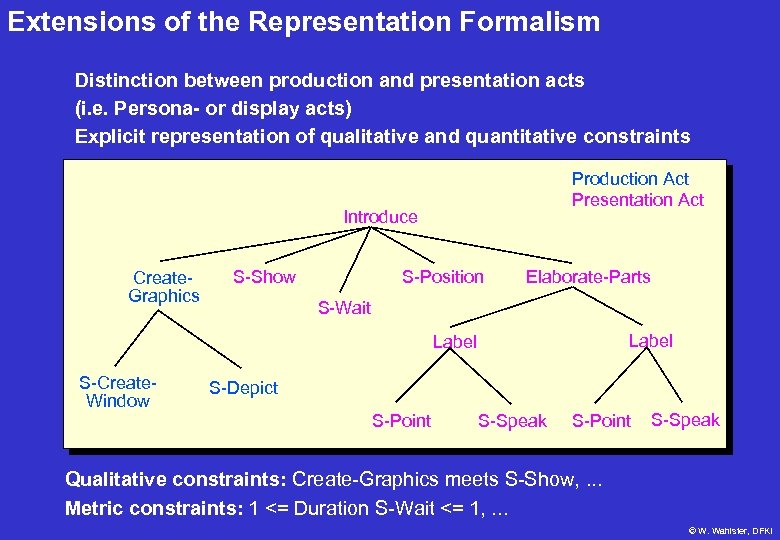 Extensions of the Representation Formalism Distinction between production and presentation acts (i. e. Persona-