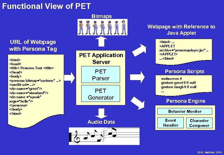 Functional View of PET Bitmaps Webpage with Reference to Java Applet URL of Webpage