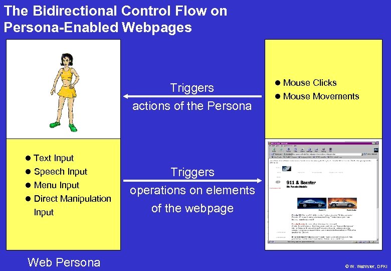 The Bidirectional Control Flow on Persona-Enabled Webpages Triggers actions of the Persona l Mouse