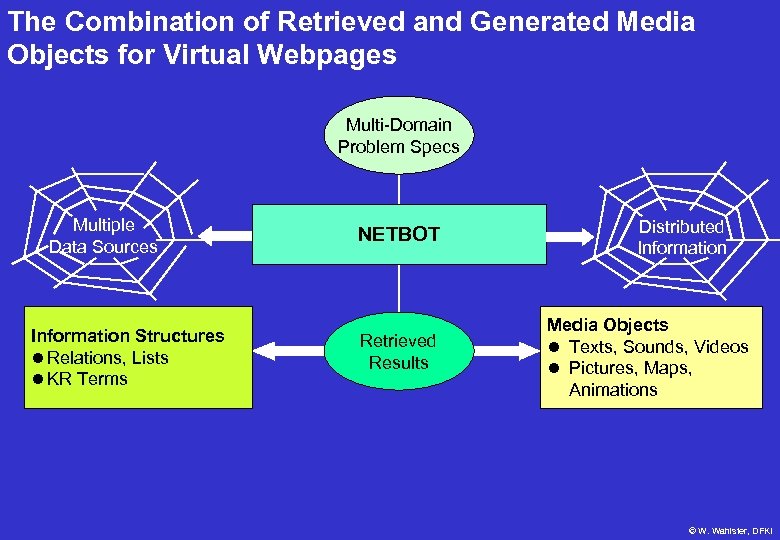 The Combination of Retrieved and Generated Media Objects for Virtual Webpages Multi-Domain Problem Specs