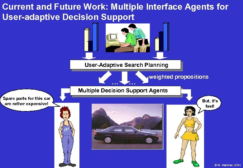 Current and Future Work: Multiple Interface Agents for User-adaptive Decision Support User-Adaptive Search Planning