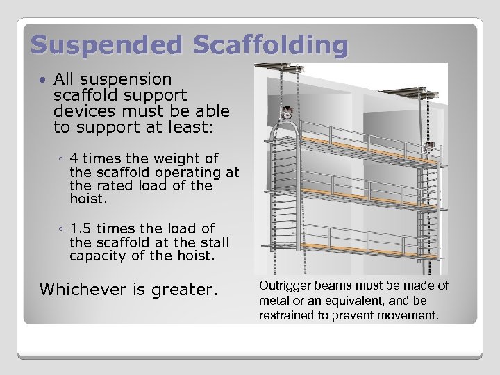 Suspended Scaffolding All suspension scaffold support devices must be able to support at least:
