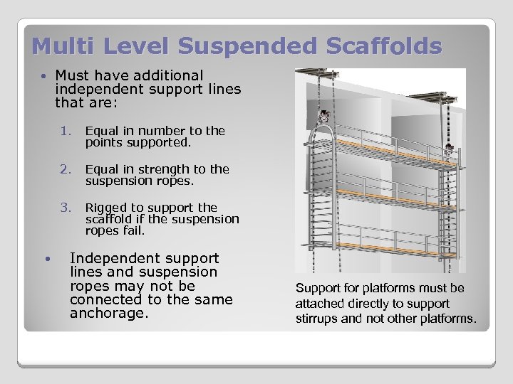 Multi Level Suspended Scaffolds Must have additional independent support lines that are: 1. 2.