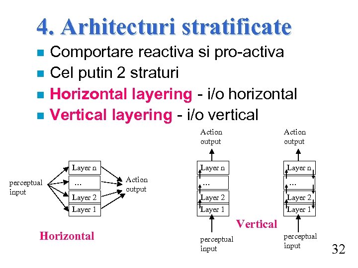 4. Arhitecturi stratificate n n Comportare reactiva si pro-activa Cel putin 2 straturi Horizontal