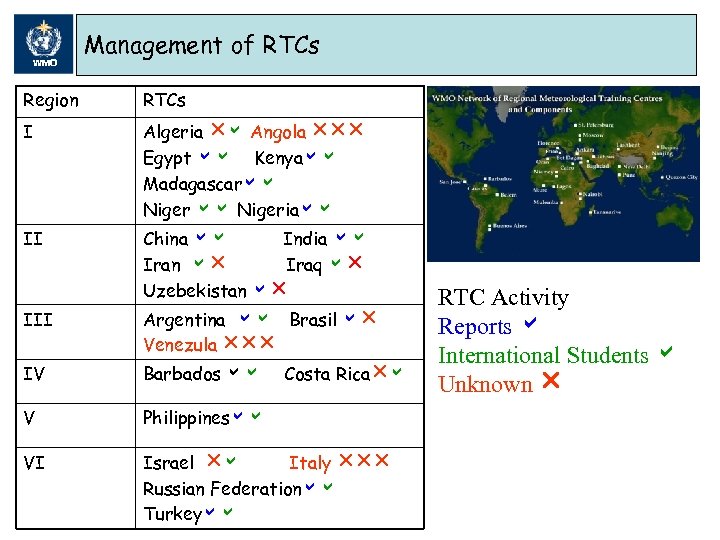 WMO Management of RTCs Region RTCs I Algeria ra Angola rrrr Angola Egypt aa