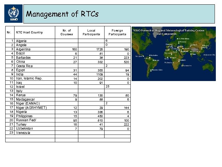 WMO Nr. 1 2 3 4 5 6 7 8 9 10 11 12