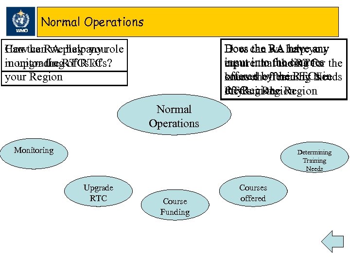 WMO Normal Operations Does the we have any How can RA help you input