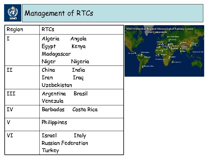 WMO Management of RTCs Region RTCs I Algeria Angola Egypt Kenya Madagascar Nigeria II