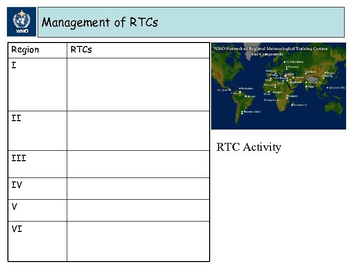 WMO Management of RTCs Region RTCs I Algeria Angola Egypt Kenya Madagascar Nigeria II