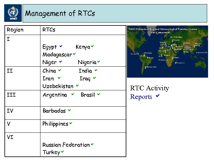 WMO Management of RTCs Region RTCs I Algeria aa Angola r Angola Egypt aa