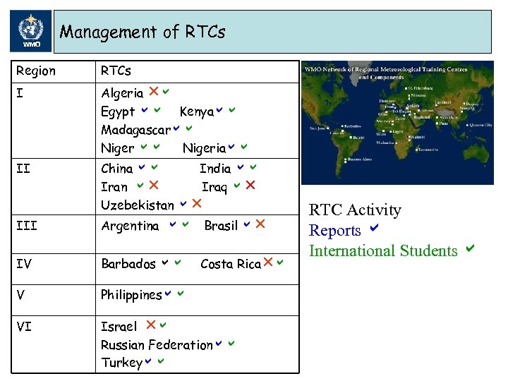WMO Management of RTCs Region RTCs I Algeria ra Angola r Angola Egypt aa