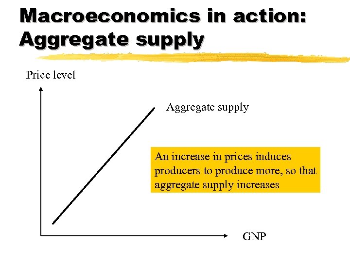 Macroeconomics in action: Aggregate supply Price level Aggregate supply An increase in prices induces