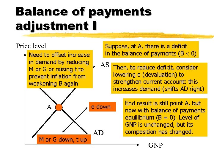 Balance of payments adjustment I Price level Need to offset increase in demand by