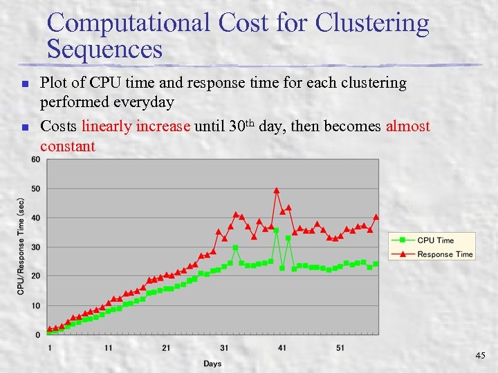 Computational Cost for Clustering Sequences n n Plot of CPU time and response time