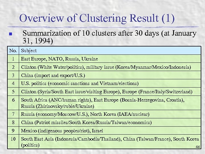 Overview of Clustering Result (1) n Summarization of 10 clusters after 30 days (at