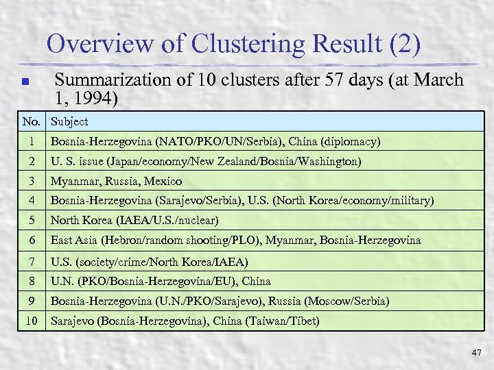 Overview of Clustering Result (2) n Summarization of 10 clusters after 57 days (at