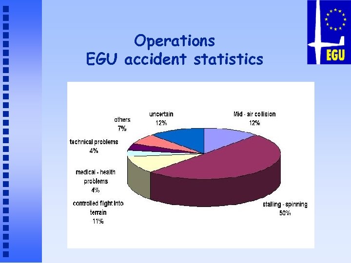 Operations EGU accident statistics 
